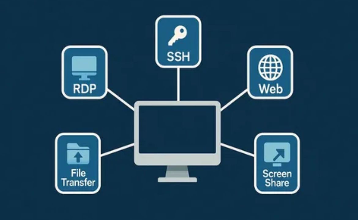 The Business Guide to Safe and Reliable Remote Desktop Access